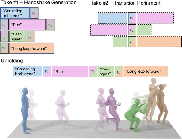 Figure 3 for Human Motion Diffusion as a Generative Prior