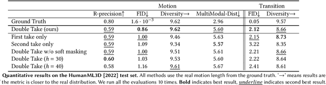 Figure 4 for Human Motion Diffusion as a Generative Prior