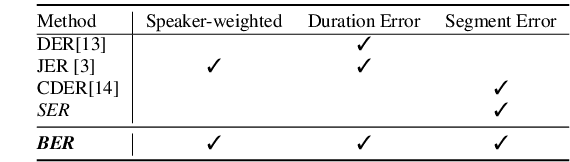 Figure 1 for BER: Balanced Error Rate For Speaker Diarization