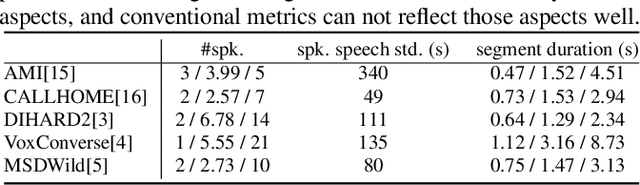 Figure 3 for BER: Balanced Error Rate For Speaker Diarization