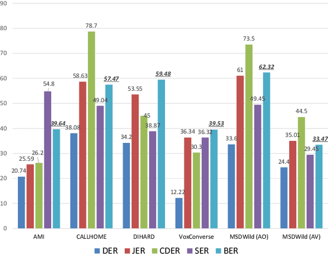 Figure 4 for BER: Balanced Error Rate For Speaker Diarization