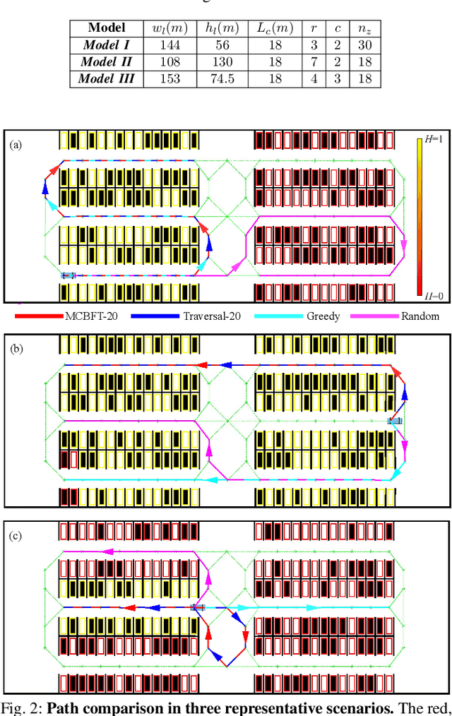 Figure 2 for Informative Path Planning of Autonomous Vehicle for Parking Occupancy Estimation