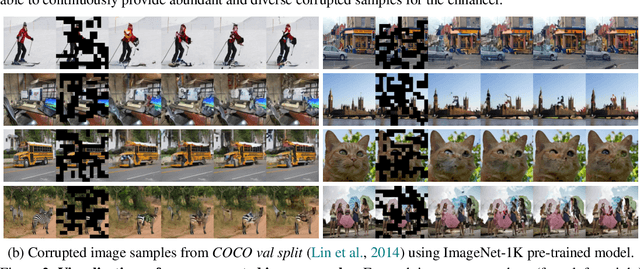Figure 2 for Corrupted Image Modeling for Self-Supervised Visual Pre-Training