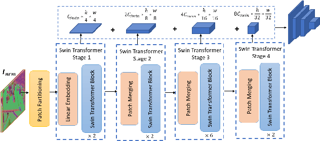 Figure 4 for Depth-based 6DoF Object Pose Estimation using Swin Transformer