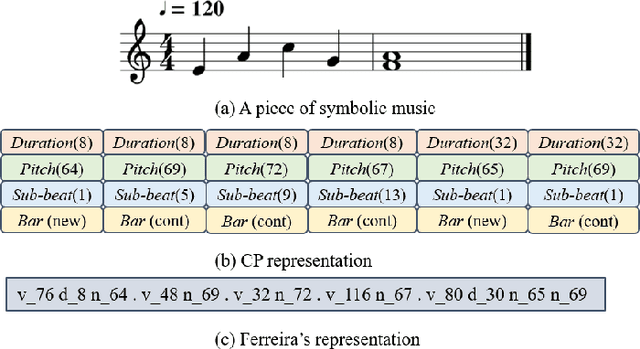 Figure 3 for A Novel Multi-Task Learning Method for Symbolic Music Emotion Recognition