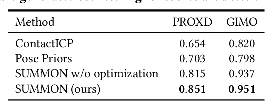 Figure 2 for Scene Synthesis from Human Motion