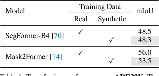 Figure 2 for FreeMask: Synthetic Images with Dense Annotations Make Stronger Segmentation Models