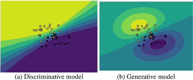 Figure 1 for Uncertainty Quantification for cross-subject Motor Imagery classification