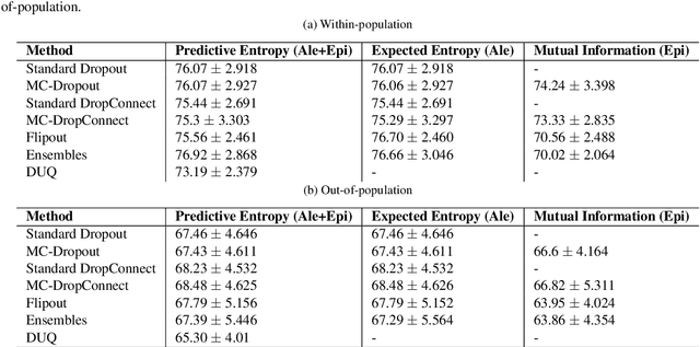 Figure 4 for Uncertainty Quantification for cross-subject Motor Imagery classification