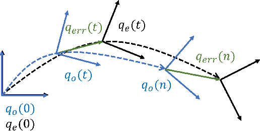 Figure 4 for Precise Object Sliding with Top Contact via Asymmetric Dual Limit Surfaces