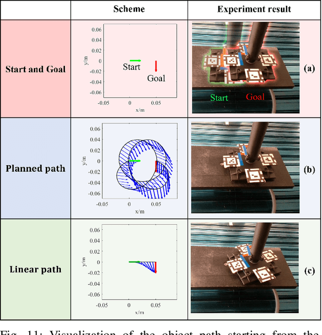 Figure 3 for Precise Object Sliding with Top Contact via Asymmetric Dual Limit Surfaces