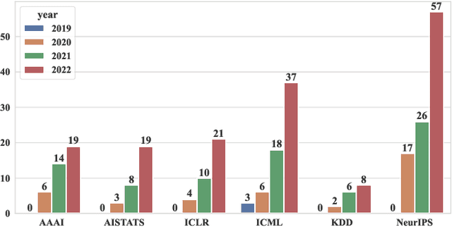 Figure 2 for Recent Advances on Federated Learning: A Systematic Survey