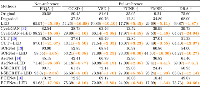 Figure 2 for Learning Enhancement From Degradation: A Diffusion Model For Fundus Image Enhancement