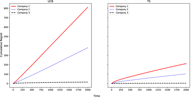 Figure 3 for Double Matching Under Complementary Preferences