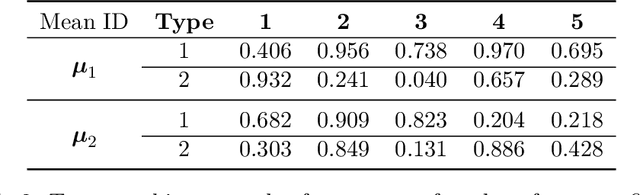Figure 4 for Double Matching Under Complementary Preferences