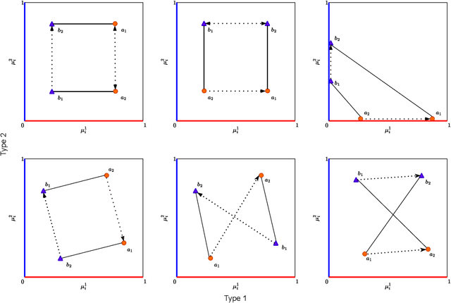 Figure 1 for Double Matching Under Complementary Preferences