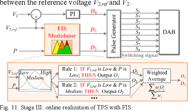 Figure 3 for Artificial-Intelligence-Based Triple Phase Shift Modulation for Dual Active Bridge Converter with Minimized Current Stress