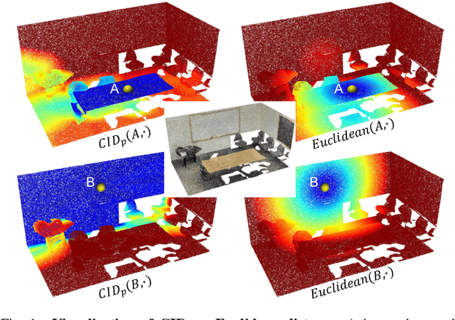 Figure 1 for Concavity-Induced Distance for Unoriented Point Cloud Decomposition