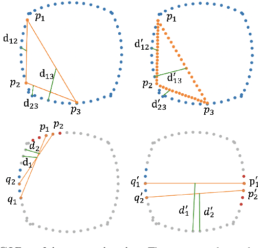Figure 2 for Concavity-Induced Distance for Unoriented Point Cloud Decomposition