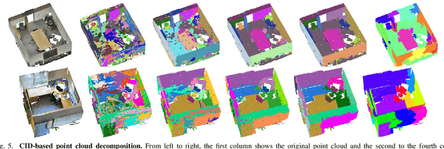 Figure 4 for Concavity-Induced Distance for Unoriented Point Cloud Decomposition