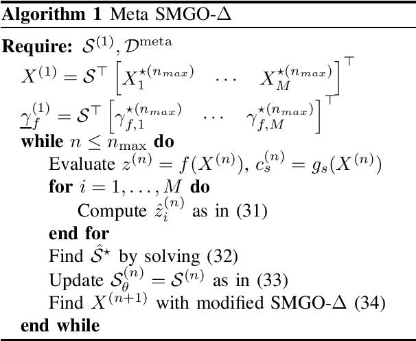 Figure 1 for META-SMGO-$Δ$: similarity as a prior in black-box optimization