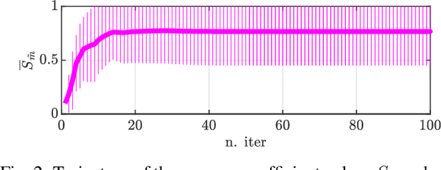 Figure 2 for META-SMGO-$Δ$: similarity as a prior in black-box optimization