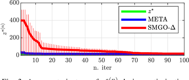 Figure 3 for META-SMGO-$Δ$: similarity as a prior in black-box optimization