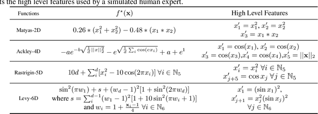 Figure 2 for BO-Muse: A human expert and AI teaming framework for accelerated experimental design