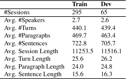 Figure 2 for MUG: A General Meeting Understanding and Generation Benchmark