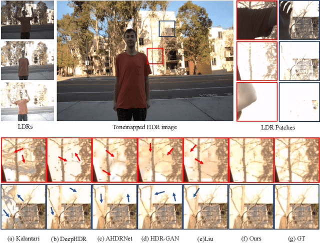 Figure 1 for HDRTransDC: High Dynamic Range Image Reconstruction with Transformer Deformation Convolution