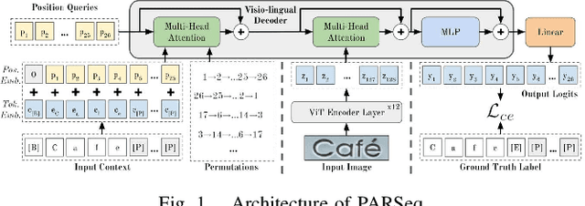 Figure 1 for Indian Commercial Truck License Plate Detection and Recognition for Weighbridge Automation