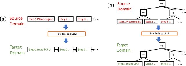 Figure 1 for Robot Behavior-Tree-Based Task Generation with Large Language Models