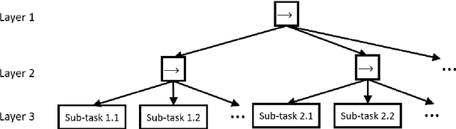 Figure 3 for Robot Behavior-Tree-Based Task Generation with Large Language Models