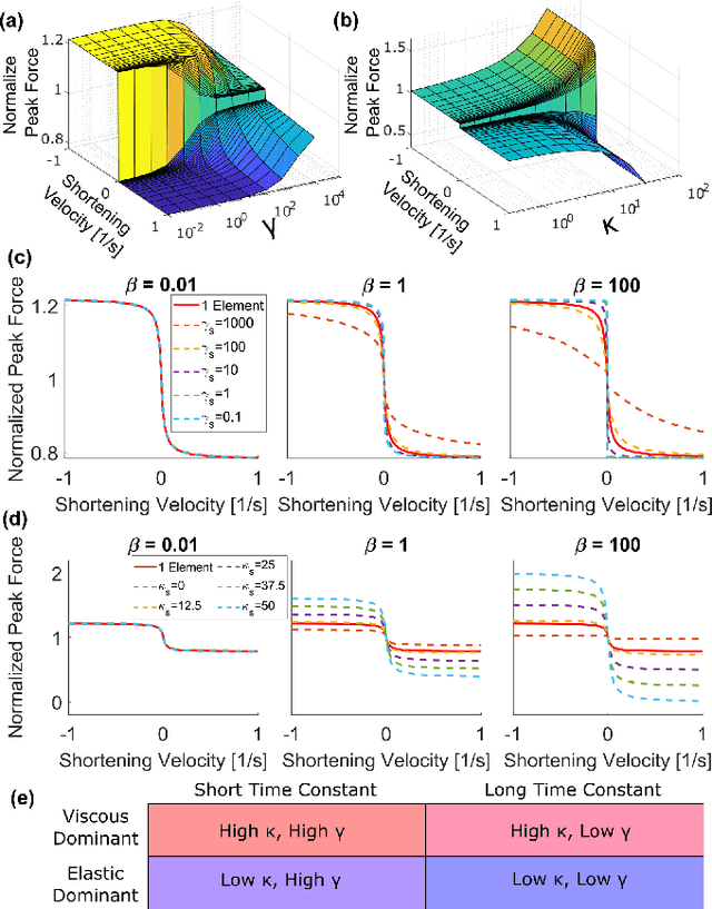 Figure 3 for Design and Characterization of Viscoelastic McKibben Actuators with Tunable Force-Velocity Curves