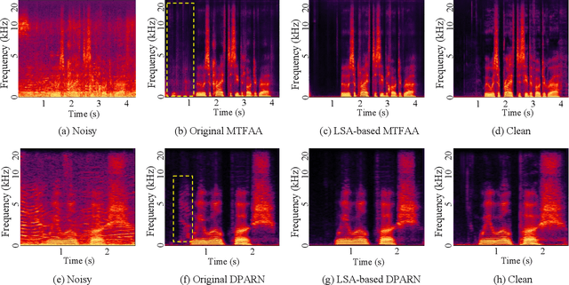 Figure 3 for Local spectral attention for full-band speech enhancement