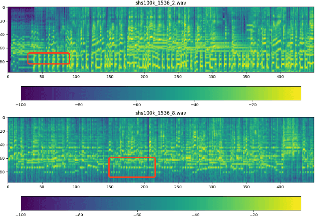 Figure 1 for CoverHunter: Cover Song Identification with Refined Attention and Alignments