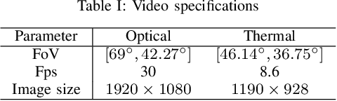 Figure 4 for Trajectory Poisson multi-Bernoulli mixture filter for traffic monitoring using a drone