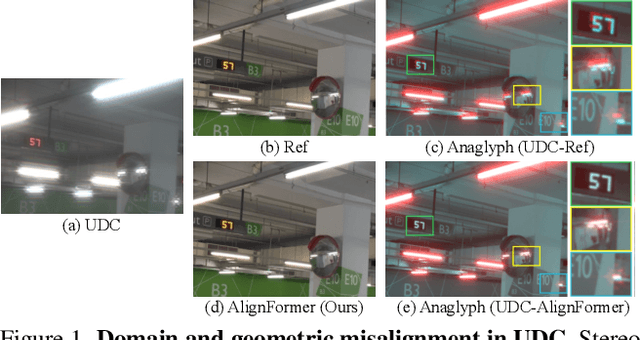 Figure 1 for Generating Aligned Pseudo-Supervision from Non-Aligned Data for Image Restoration in Under-Display Camera