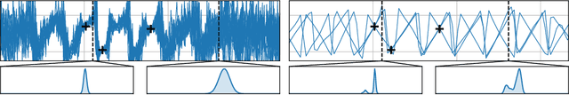 Figure 1 for Autoregressive Conditional Neural Processes