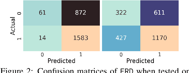Figure 3 for ERD: A Framework for Improving LLM Reasoning for Cognitive Distortion Classification
