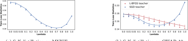 Figure 2 for Knowledge Distillation Performs Partial Variance Reduction