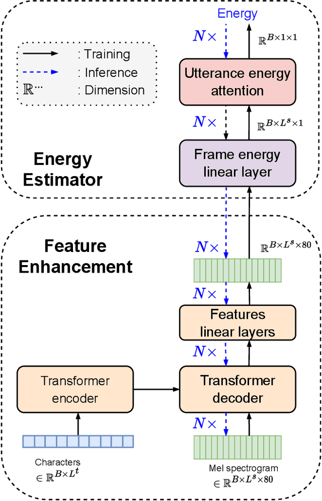 Figure 1 for Energy-Based Models For Speech Synthesis