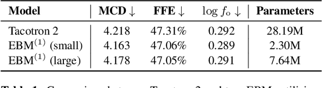 Figure 2 for Energy-Based Models For Speech Synthesis