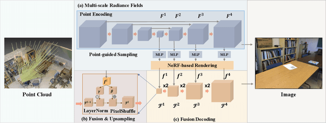 Figure 1 for Point2Pix: Photo-Realistic Point Cloud Rendering via Neural Radiance Fields