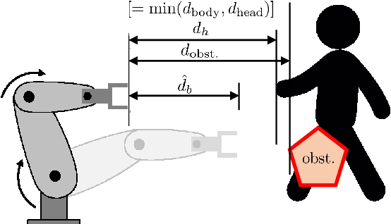 Figure 1 for Fast yet predictable braking manoeuvers for real-time robot control