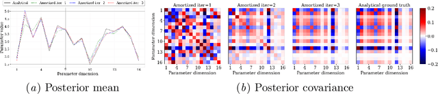 Figure 1 for Refining Amortized Posterior Approximations using Gradient-Based Summary Statistics