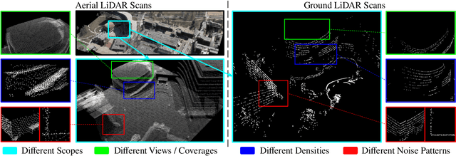 Figure 2 for CrossLoc3D: Aerial-Ground Cross-Source 3D Place Recognition