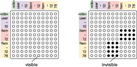 Figure 3 for ControlRec: Bridging the Semantic Gap between Language Model and Personalized Recommendation