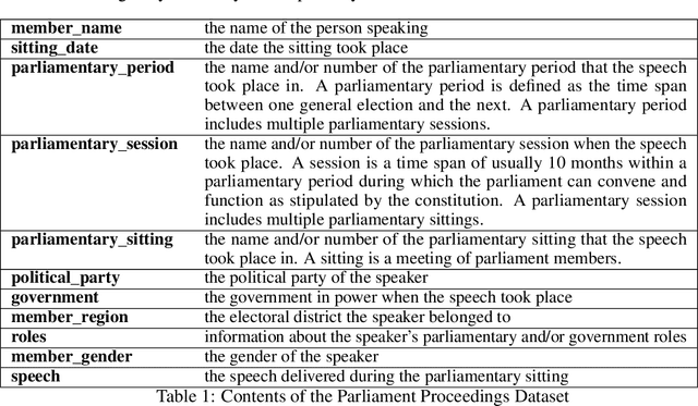Figure 1 for A Greek Parliament Proceedings Dataset for Computational Linguistics and Political Analysis