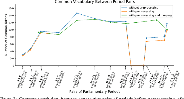 Figure 3 for A Greek Parliament Proceedings Dataset for Computational Linguistics and Political Analysis